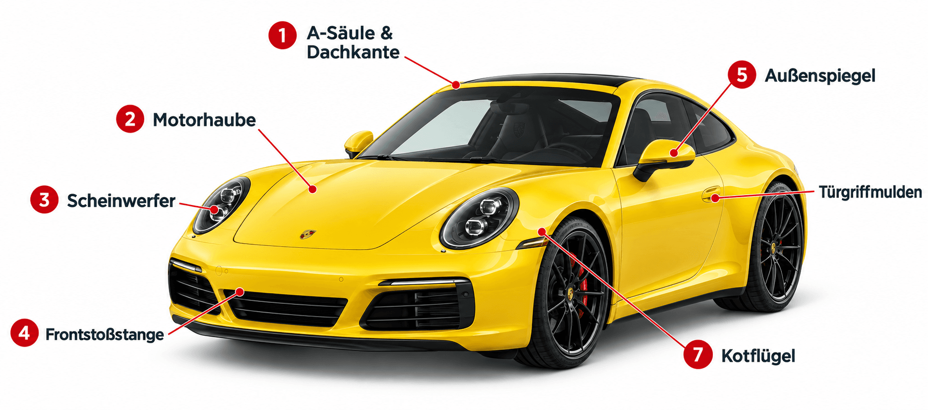 Gelber Porsche 911 mit beschrifteten Bereichen für PPF-Lackschutzfolie: A-Säule, Dachkante, Motorhaube, Scheinwerfer, Frontstoßstange, Außenspiegel, Türgriffmulden und Kotflügel